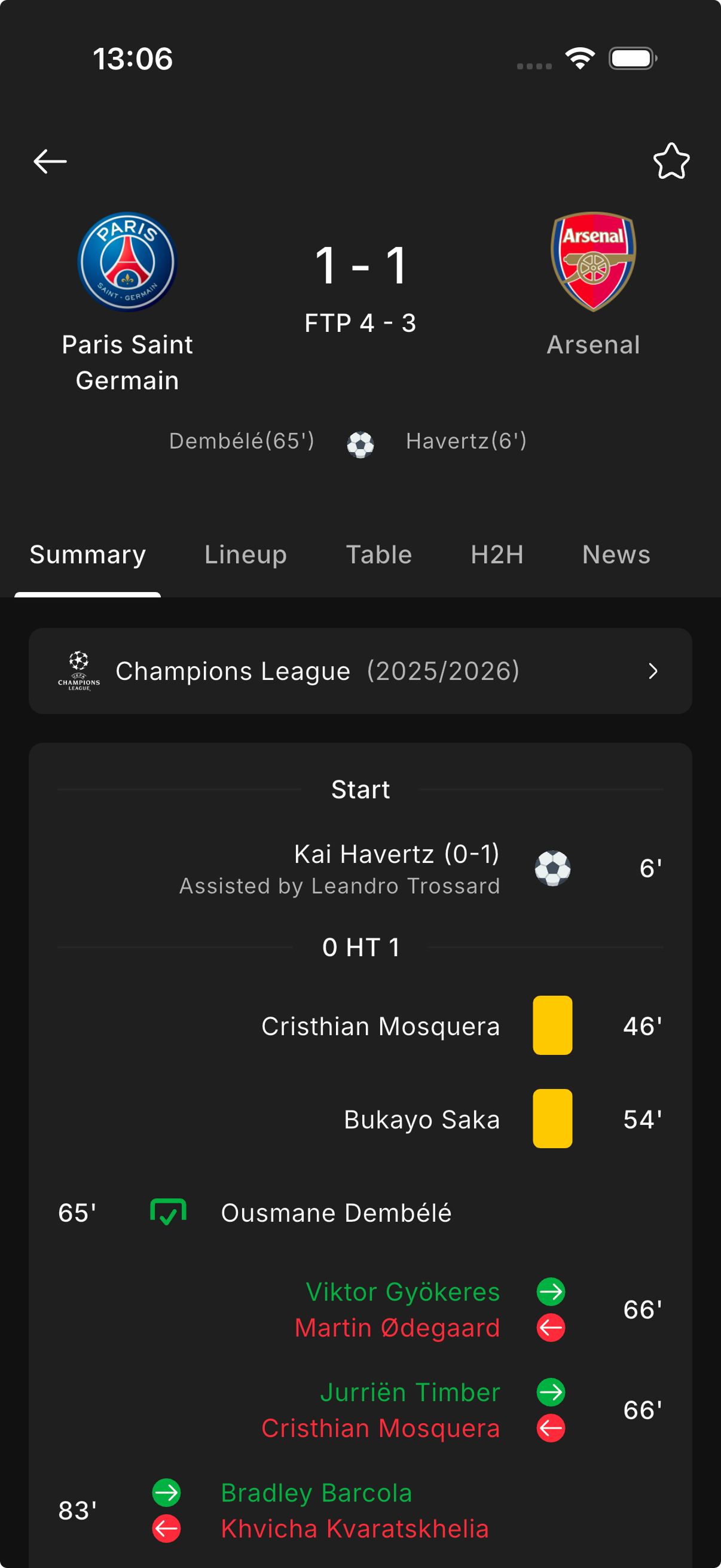 Match centre showing the live summary, scorers and key events